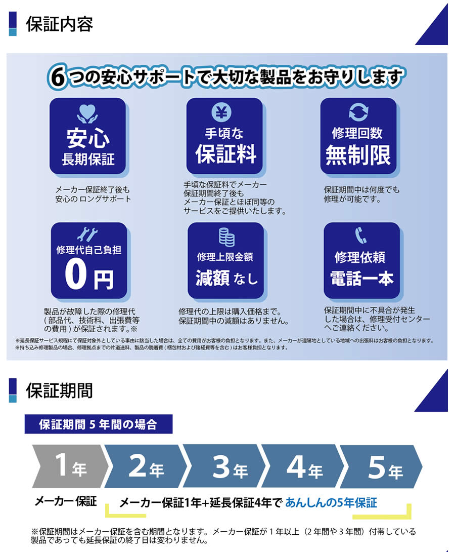 保証内容