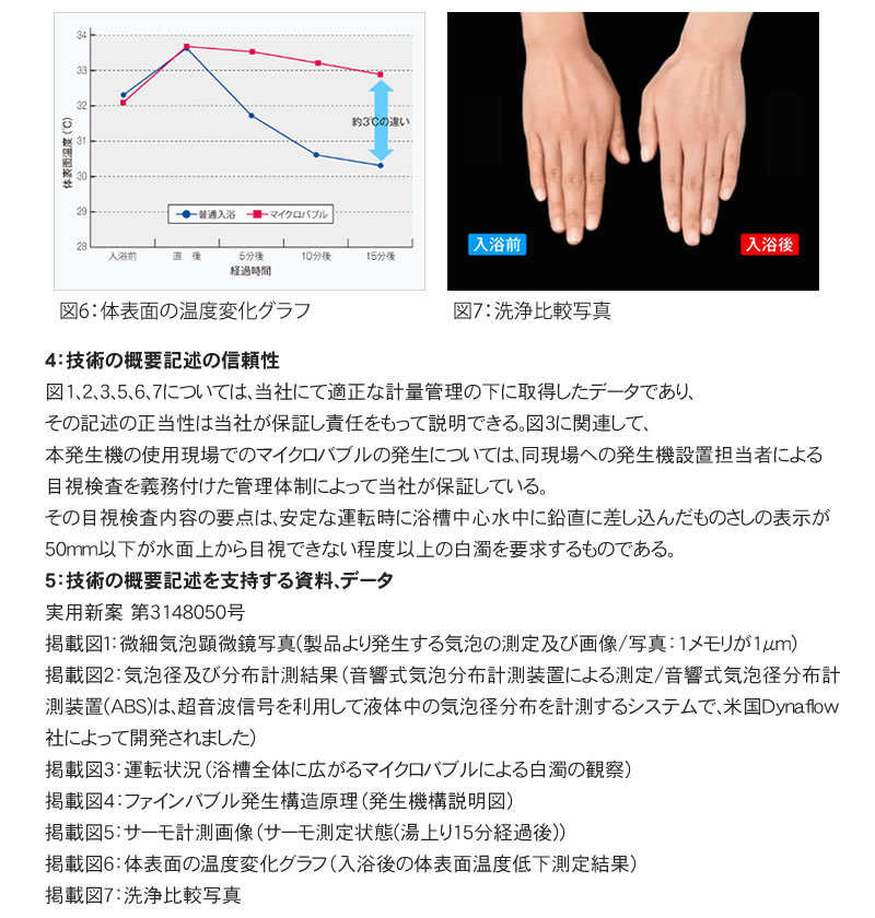 ファインバブル技術の概要