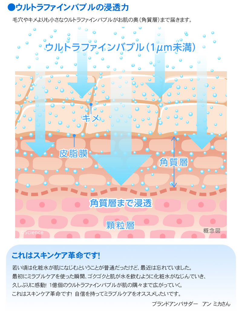 ウルトラファインバブルの浸透力