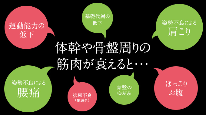 「体幹」と「健康」はつながっている
