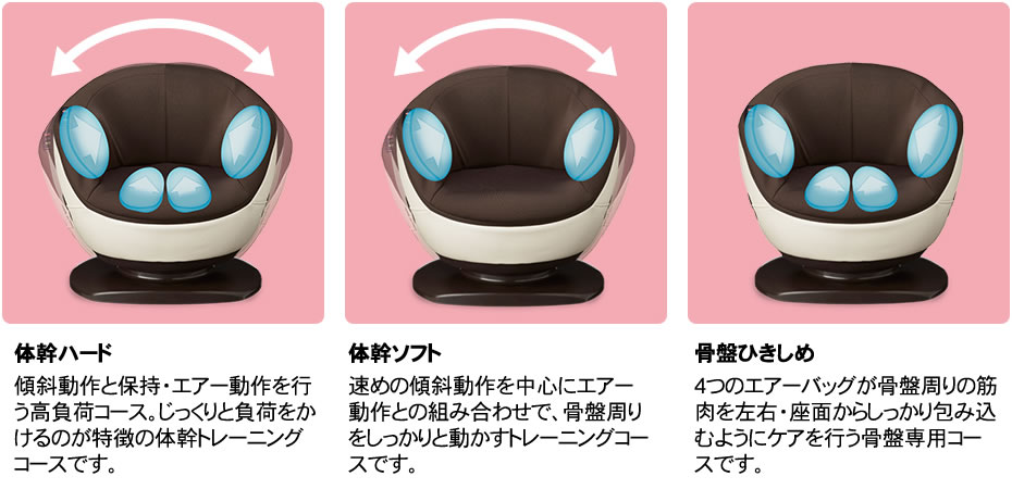 3つのスイッチでシンプル操作。誰でも簡単トレーニング