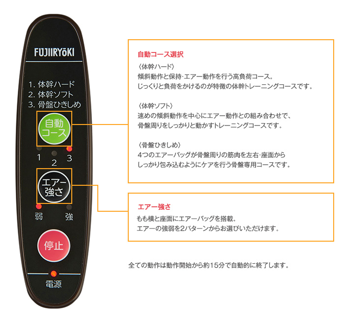 3種類の自動コースとエアーの強弱調節ができる操作パネル