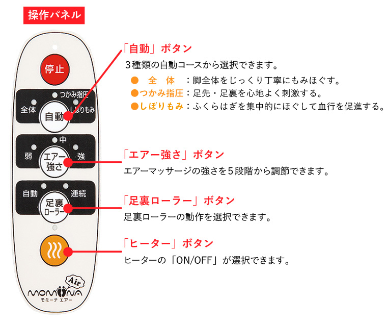 使いやすい3種類の自動コースと5段階の強弱調節