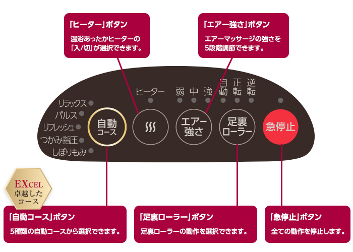 ひざ下全体を包み込む、しぼりもみエアーマッサージ 