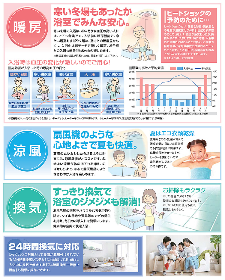 暖房・涼風・換気機能