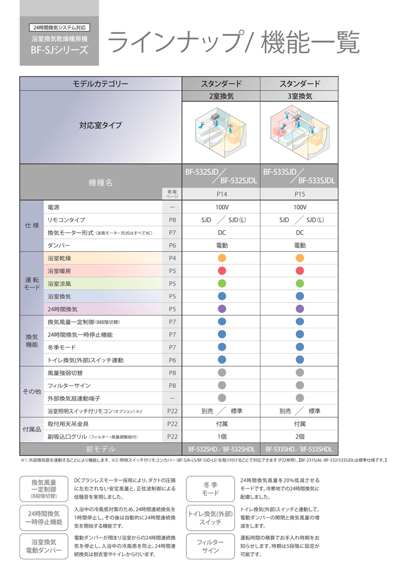 BF-533SJD浴室換気乾燥暖房機