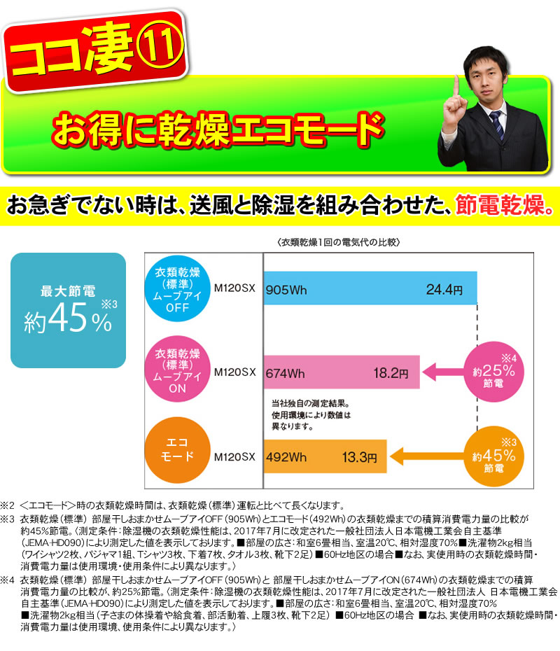 お得に乾燥エコモード
