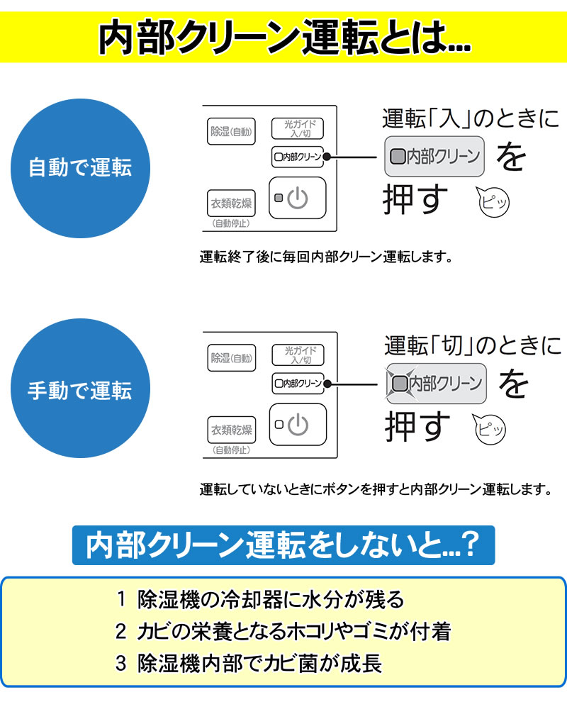 内部クリーン機能でいつでも清潔