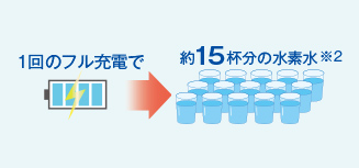 どこでも持ち運び出来る充電式