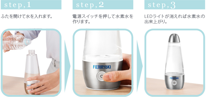 使用方法