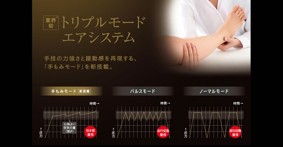 AS-1000のトリプルモードエアシステム