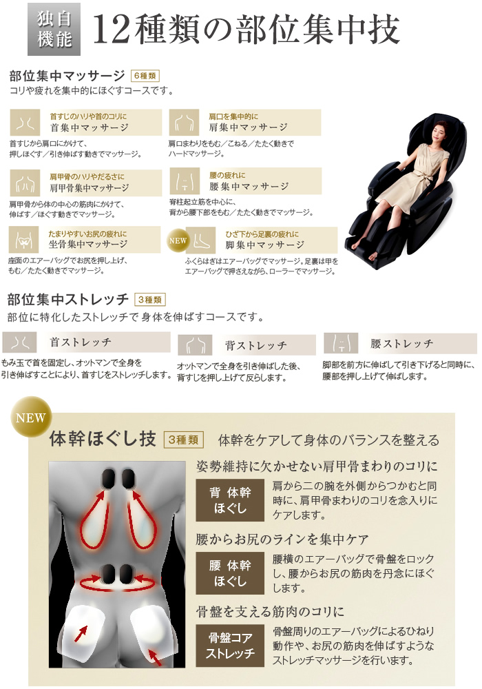 12種類の部位集中技