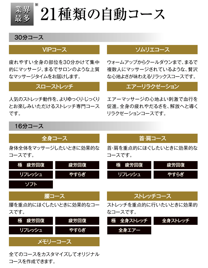 21種類の自動コース