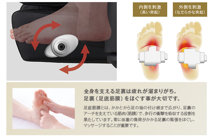 足裏つかみ指圧