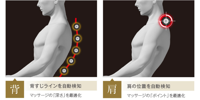 ダブルセンシング