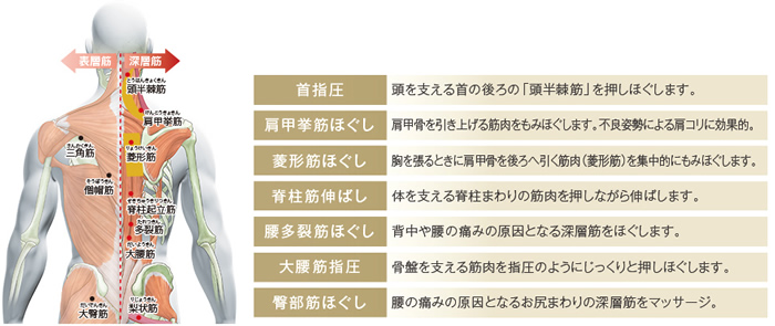7種類のもみ技