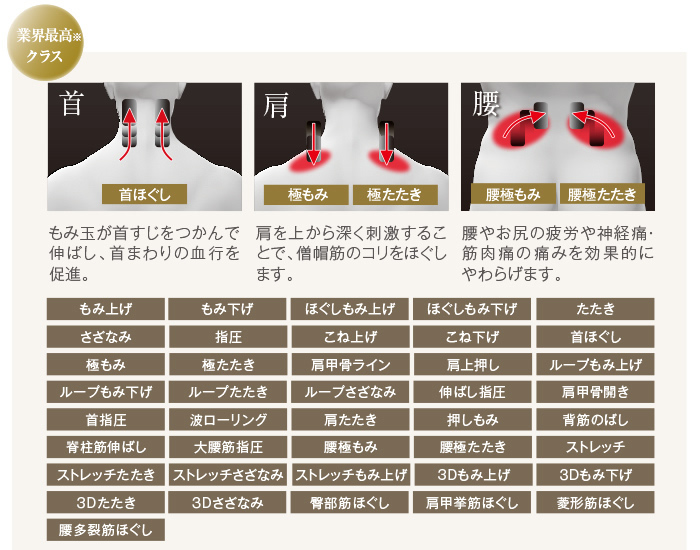 深層アプローチ技