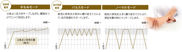 トリプルモードエアシステム