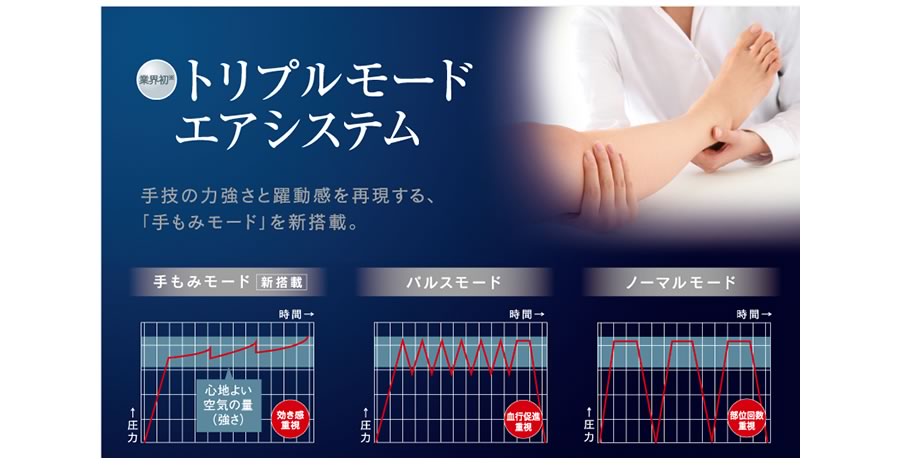 AS-870のトリプルモードエアシステム