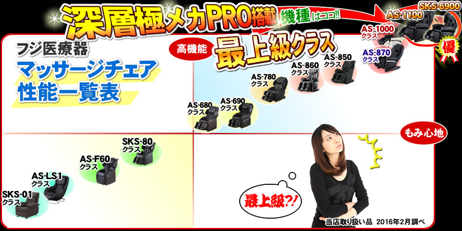 フジ医療器　マッサージチェア性能表