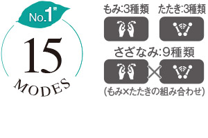 15種類の速度調節が可能 