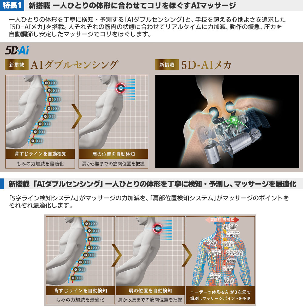 フジ医療器マッサージチェアSKS-7100はAIマッサージがすごい