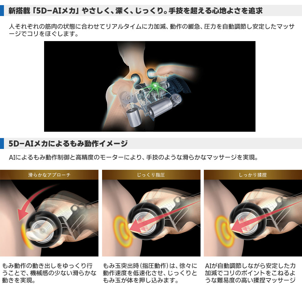 フジ医療器マッサージチェアSKS-7100の5D-AIメカがすごい