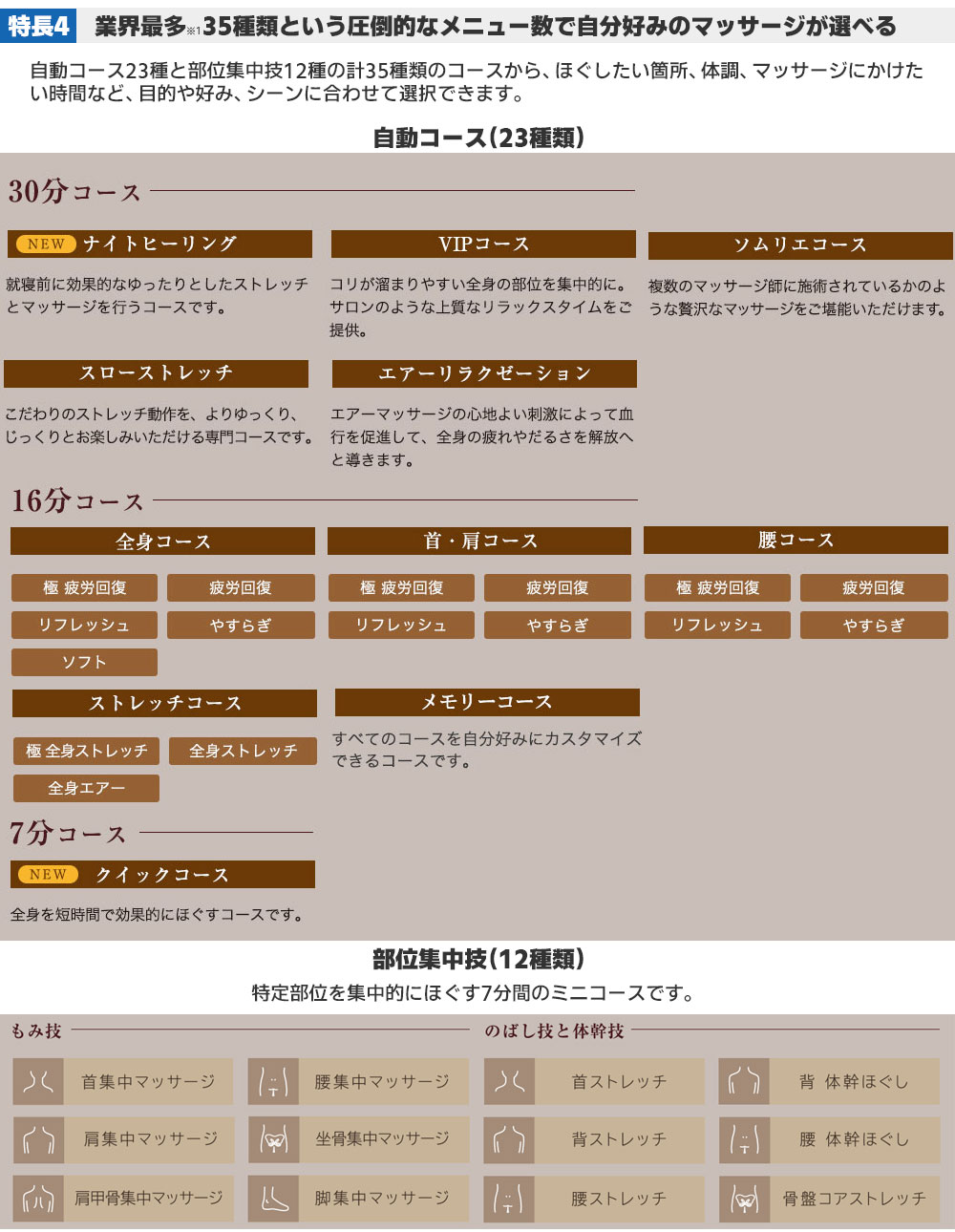 フジ医療器マッサージチェアSKS-7100は35種類という圧倒的なメニュー数で自分好みのマッサージが選べる