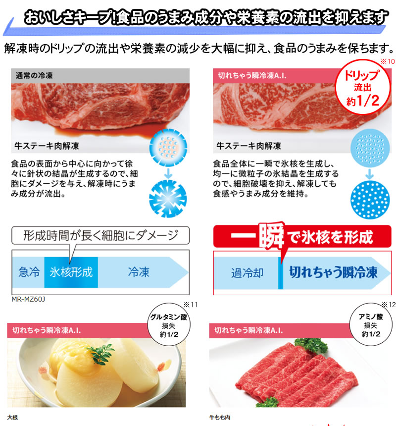 食品のうまみ成分や栄養素の流出を抑えます