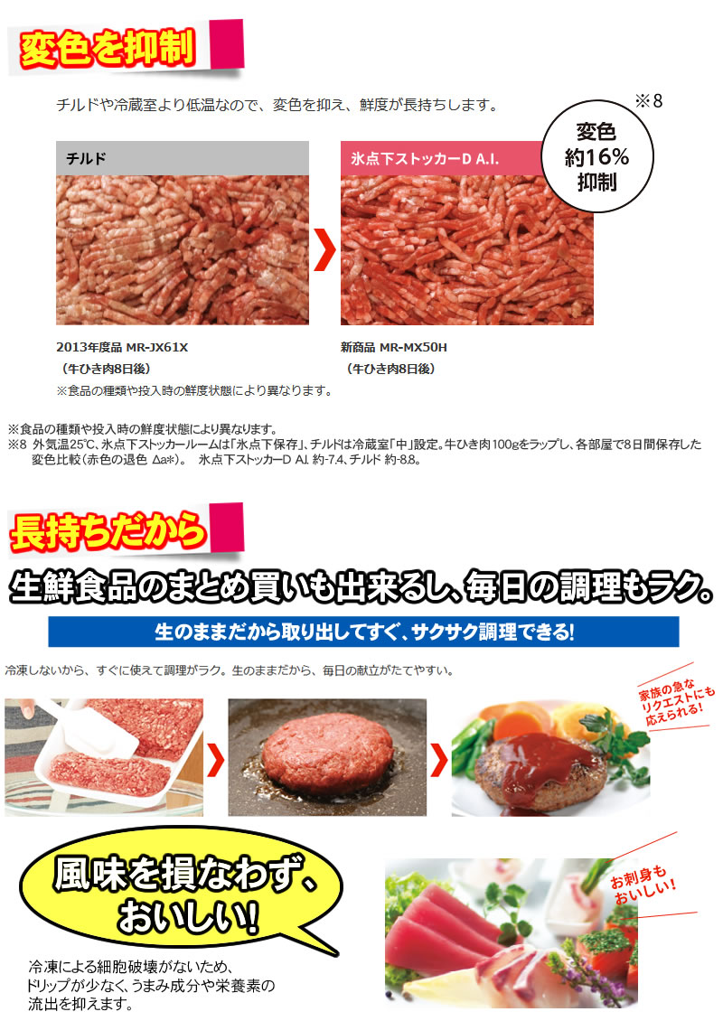 変色を抑制、長持ち