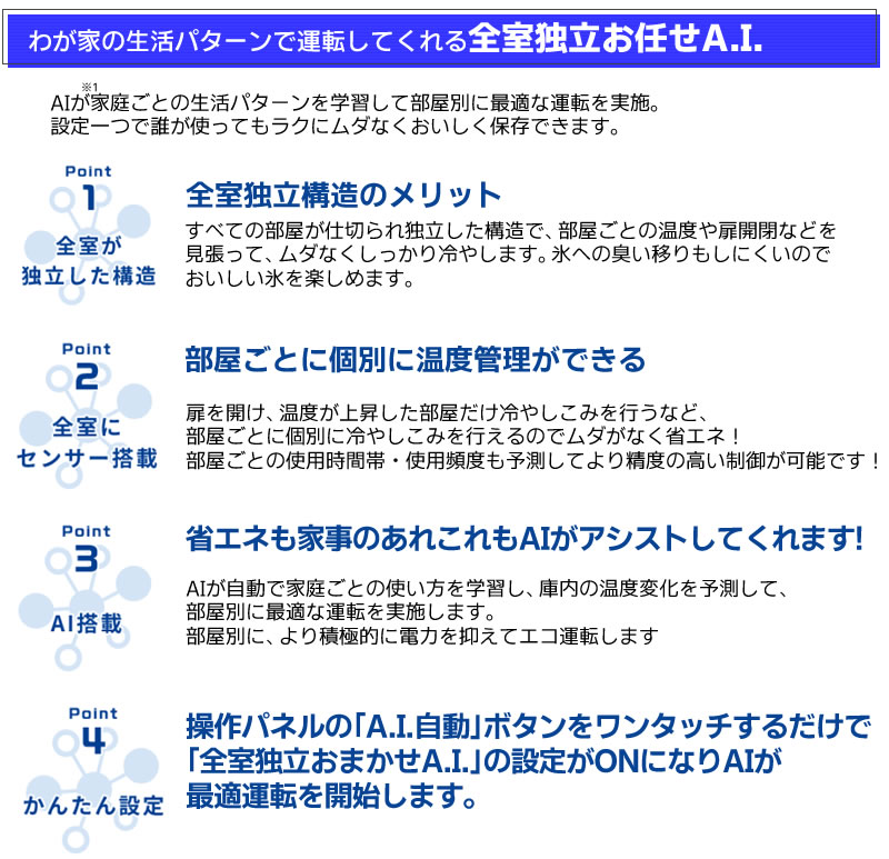 全室おまかせ A.I.