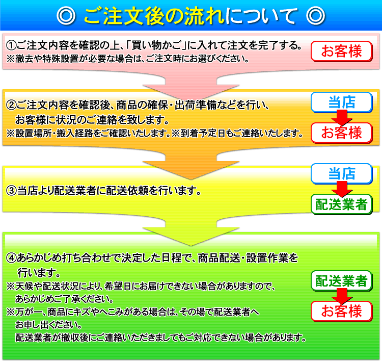 ご注文の流れ