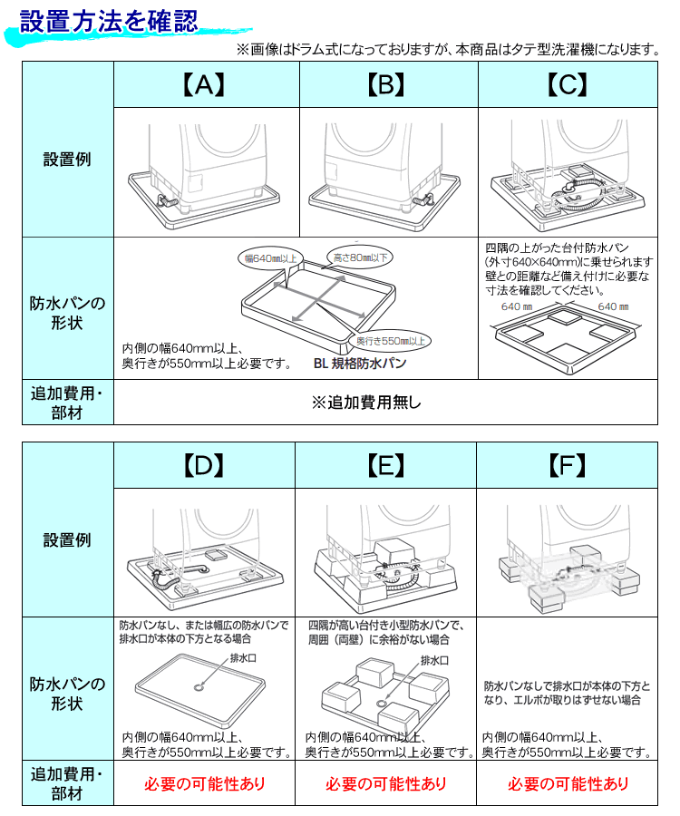 設置方法