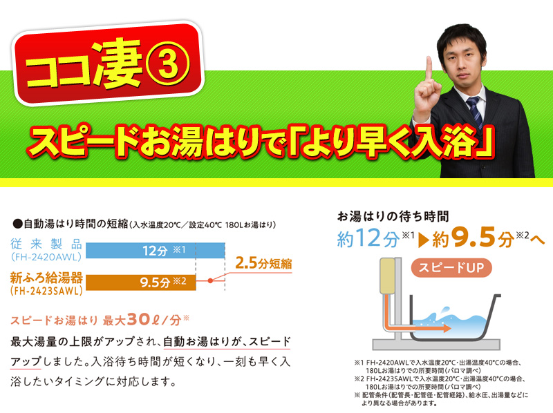 スピードお湯はり