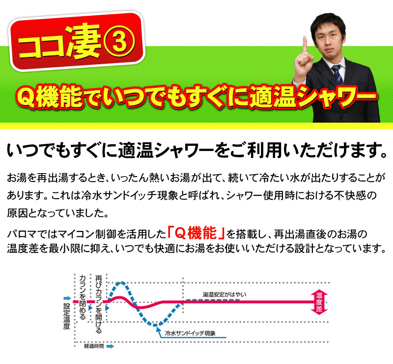 Q機能でいつでもすぐに適温シャワー