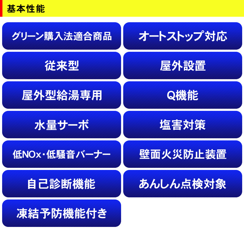 PH-2015AWの基本性能