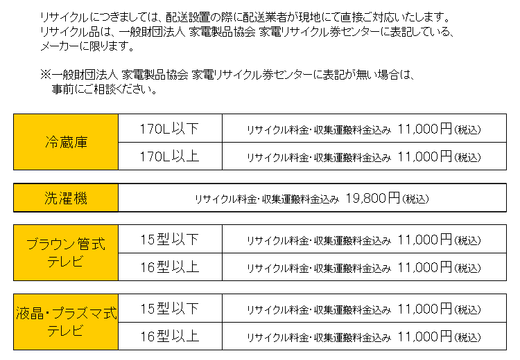 リサイクル